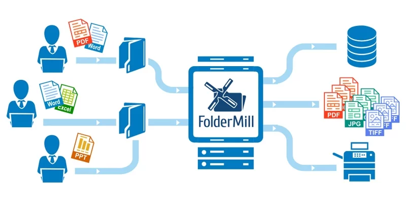 FolderMill — изображение 1