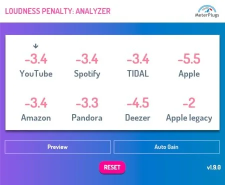 Loudness Penalty Plugin — изображение 1