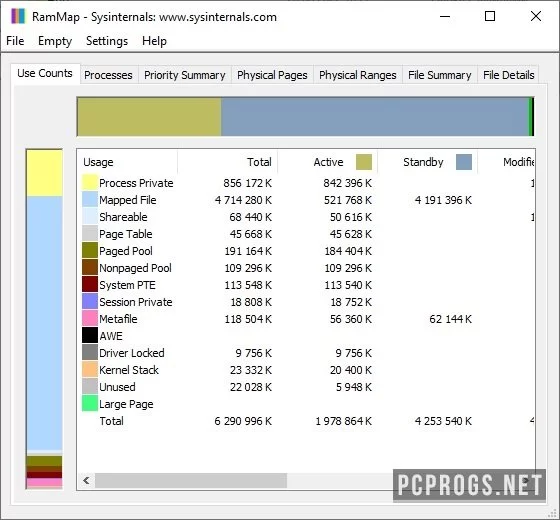 RAMMap — изображение 1