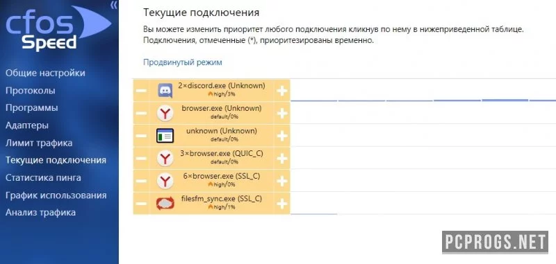 cFosSpeed — изображение 2