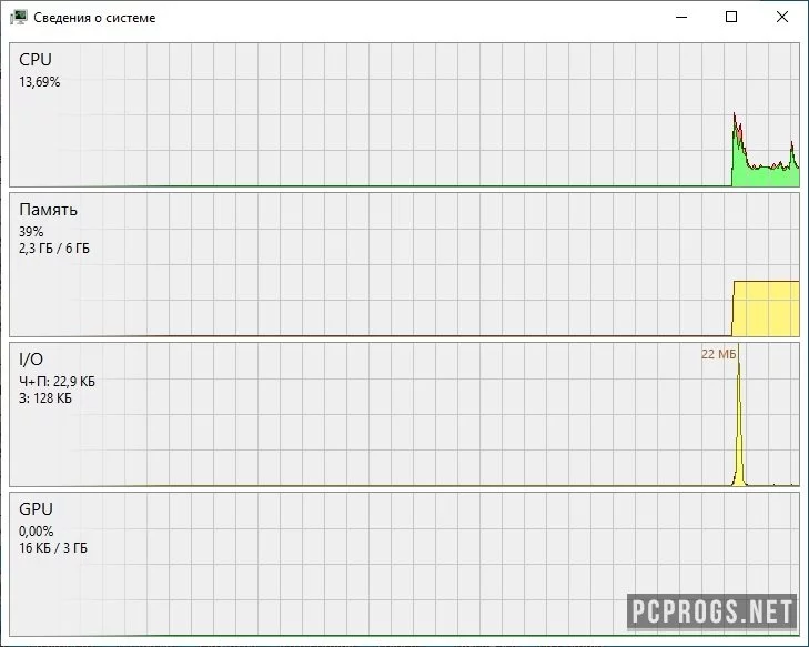 Process Hacker — изображение 3