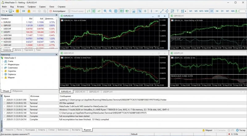 MetaTrader — изображение 2