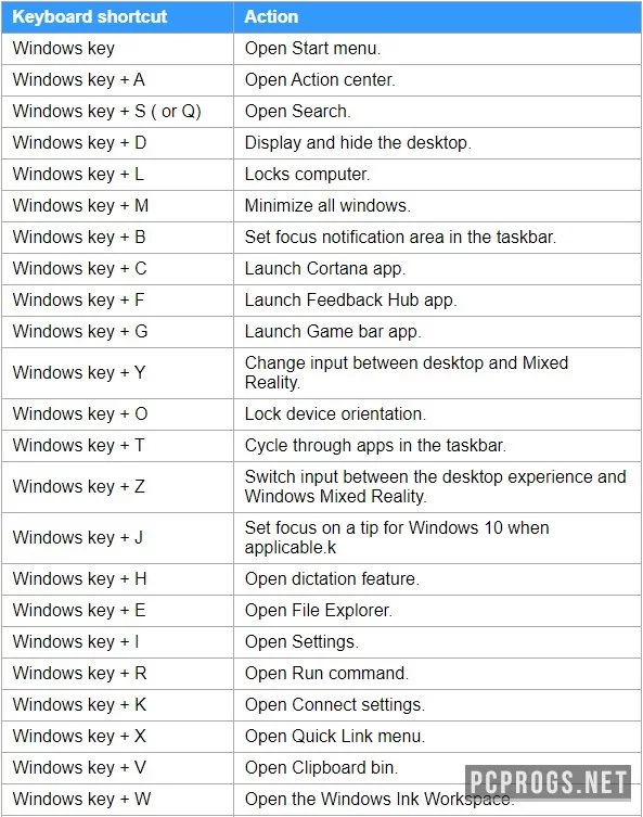 Send Windows Key — изображение 2
