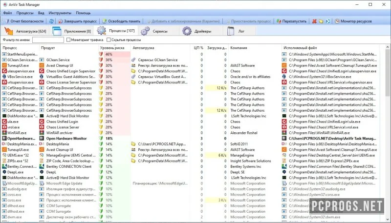 AnVir Task Manager — изображение 2